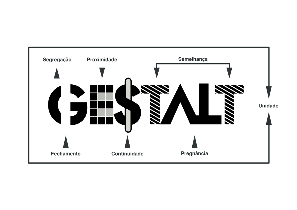  fundamentos do gestalt