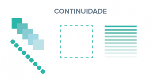  exemplo de continuidade